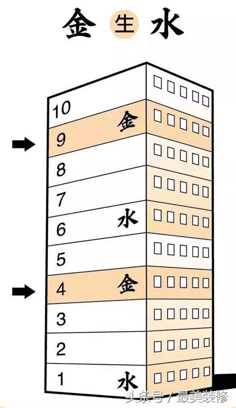 4樓 風水